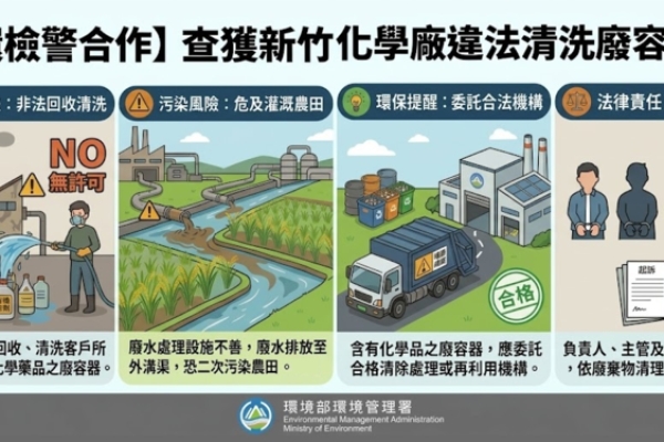 新竹化學廠違法清洗廢容器遭查　環檢警合作偵破4人起訴