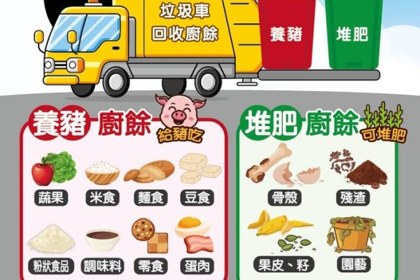 廚餘分類錯誤小心噴錢！高雄環保局：亂丟塑膠袋、牙籤最高罰6000元