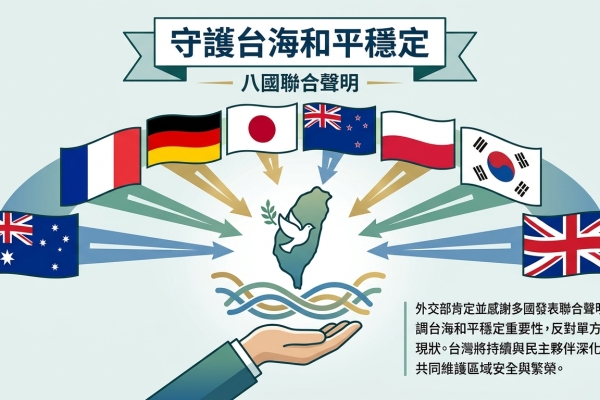 外交部肯定並感謝澳大利亞、法國、德國、日本、紐西蘭、波蘭、韓國、英國發表聯合聲明支持台海和平穩定