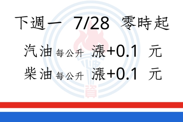 汽、柴油各吸收2.9元及2.0元 明（28）日起汽、柴油價格各調漲0.1元