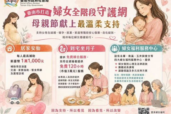 從孕期到產後　臺南市打造婦女全階段守護網　母親節獻上最溫柔支持