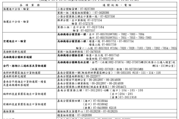 高雄關115年國慶與光復連假通關服務不打烊 相關措施一次看