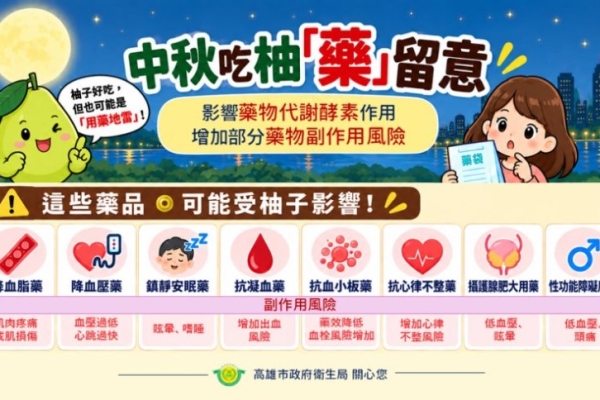 中秋吃柚「藥」留意  影響酵素代謝增加降血脂血壓等藥物副作用風險