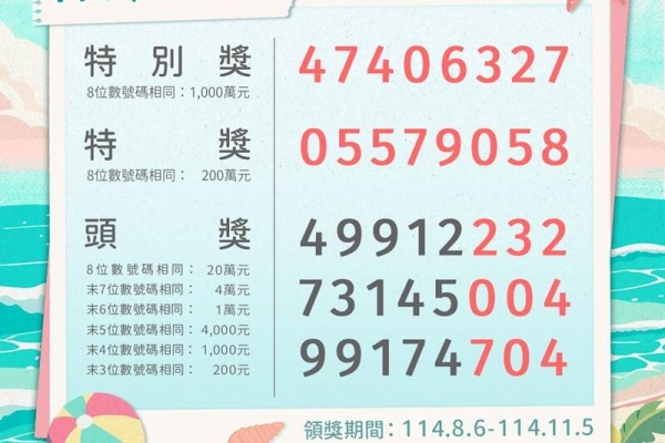 5-6月統一發票開獎！獎號+超商幸運兒一次看 最低20元中千萬