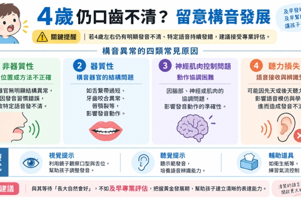 「臭乳呆」別再等長大自然好！4歲仍口齒不清　專業評估別錯過
