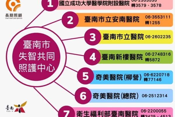 春節團圓更安心，臺南市府失智照護計畫助長輩留住記憶，提醒家人掌握失智早期觀察關鍵期