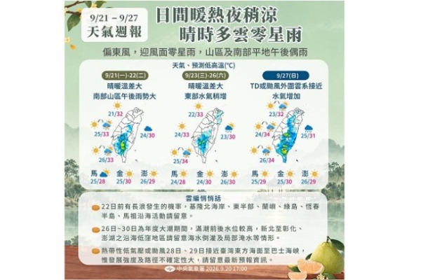 高屏大雨特報！ 中南部高溫今上看33度