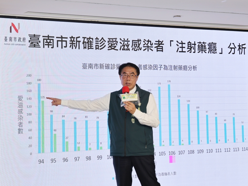 台南連兩年獲《康健》永續健康城市銀獎 跨局處推動智慧健康治理